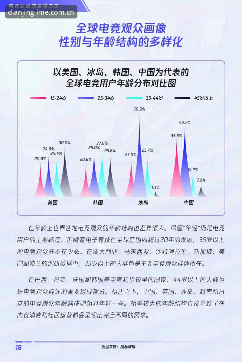IM电竞平台 vs 传统电竞平台：爱电竞娱乐真人互动怎么样？全面对比分析